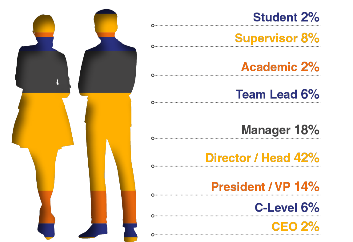 Graph attendee seniority
