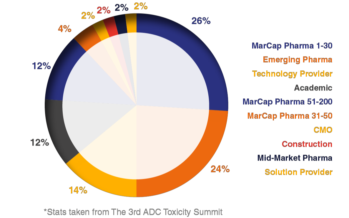 Graph companies attending